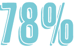 78%