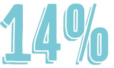 14%